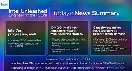 英特爾為汽車芯片產(chǎn)業(yè)注入新動力，網(wǎng)絡(luò)運營視角下的“芯荒”緩解前景